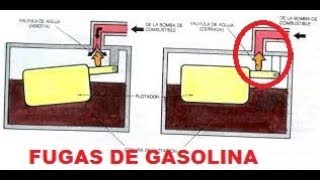 Mi carburador tira gasolina SOLUCIÃ“N FÃCIL [upl. by Augusta]