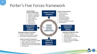 Porter Five Forces Analysis [upl. by Zanas]