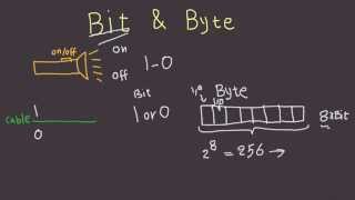 Bit and Byte Explained in 6 Minutes  What Are Bytes and Bits [upl. by Oicnedurp]