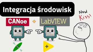 CANoe  LabVIEW  TestStand  Automatyzacja testów [upl. by Neely850]