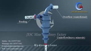 Industry Hydrocyclone Separator for Mineral Classifying [upl. by Derf298]