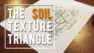 The Soil Texture Triangle [upl. by Forta]