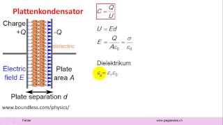 Felder Plattenkondensator [upl. by Amerak]