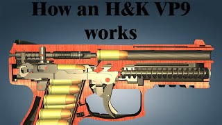 How an HampK VP9 works [upl. by Twyla]