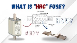 What exactly is HRC fuse [upl. by Queri]