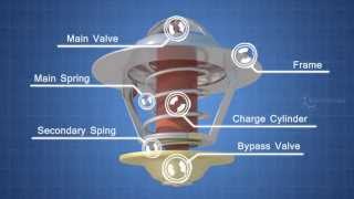 How Engine Cooling System Works  Autotechlabs [upl. by Rosalind]