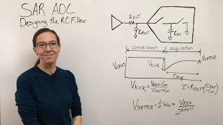 Driving SAR ADCs 3 Designing the RC Filter [upl. by Faucher]