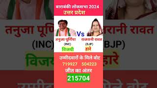 Barabanki Loksabha Election Result  Loksabha Election Result 2024  loksabhaelection2024 upnews [upl. by Ydnik]