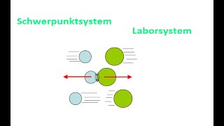 Laborsystem und Schwerpunktsystem [upl. by Destinee956]