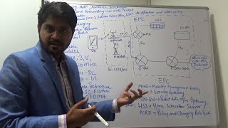 An Explanation of the Driving Factors for LTE amp LTE Network Architecture With Mpirical [upl. by Nerred]