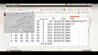 Control Chart  mean chart  quality control  sqc statlivevlog3619 [upl. by Pammie724]