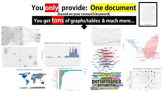 Bibliometric analysis for Scopus and Web of Science articles [upl. by Asabi]