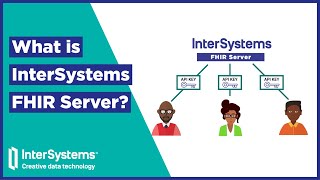 What is InterSystems FHIR Server [upl. by Aluk]