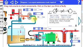 Understand how a hydraulic power unit and flow control valve work – HW03 [upl. by Ynahirb]