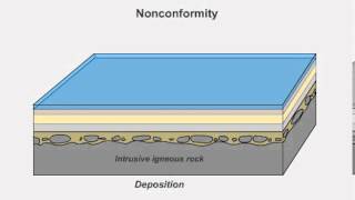 Angular Unconformities and Nonconformities [upl. by Pooh]