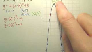 Quick Way of Graphing a Quadratic Function in Vertex Form [upl. by Fritzie]