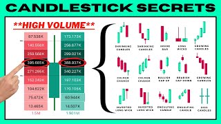 Advanced Candlestick Patterns Trading Course ONLY FOR PROS [upl. by Carri]