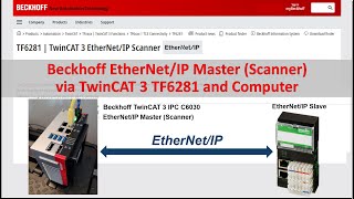 COM23 EtherNetIP  Beckhoff TwinCAT 3 TF6281 EthernetIP MasterScanner and Real Hardware Test [upl. by Slen]