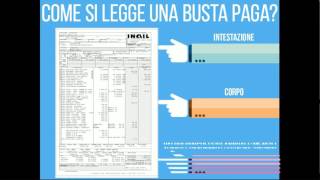 Come leggere una busta paga [upl. by Iam444]