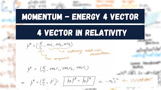 Momentum  Energy FOUR VECTOR in Relativistic Kinematics [upl. by Einolem]