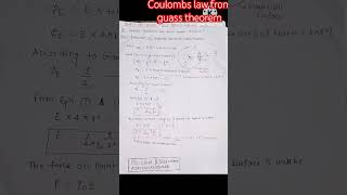 Coulombs Law from Gauss Theoremcbse physics cbse [upl. by Ennyrb]