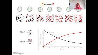 PRERECORDED CHM096 2022 TOPIC 1W111 Reaction Rates [upl. by Haim]