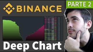 Tutorial avanzado en Binance  Order Book y gráfica de profundidad Parte 2 Trading criptomonedas [upl. by Treat632]