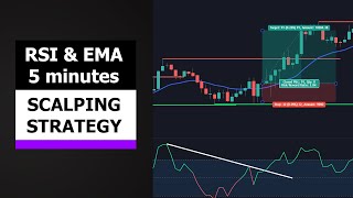 RSI amp EMA Scalping Strategy 5 minute [upl. by Zavala]