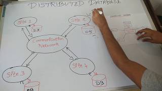 Introduction to Distributed Database in Hindi  DDB tutorials 1 [upl. by Eelegna]