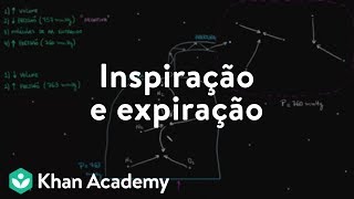 Inspiração e expiração [upl. by Everett]