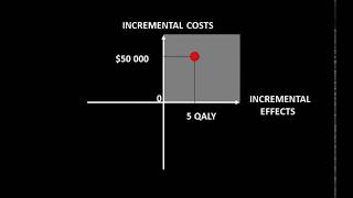 Health Economics 5 – the CostEffectiveness Plane [upl. by Imak]