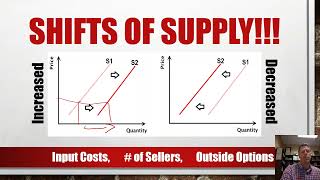 Supply Shifters [upl. by Hailed]