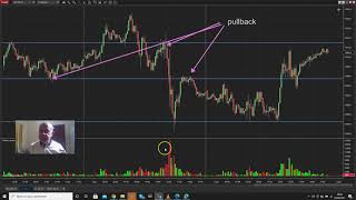 Premier cours en darija Belkhayate Trading اول درس تداول بلخياط أهمية الدعم والمقاومة [upl. by Riobard841]