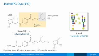 Workflows for Glycosylation and Sialic Acid Analysis of Biotherapeutic Glycoproteins [upl. by Nhguavoj]