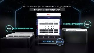 Ruijie brandnew enterpriseclass hybrid cable coreaggregation PoF switch  RGS7808CV2 [upl. by Ainad285]