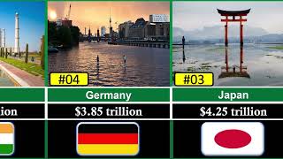 Top 10 Economy Country in the World 2024  GlobalDataZones [upl. by Hesoj801]