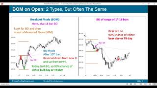 Brooks Price Action Trading Opening Breakouts amp Reversals [upl. by Willms]