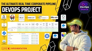 The Ultimate CICD Corporate DevOps Pipeline Project [upl. by Hsetim]