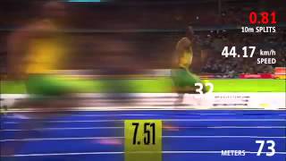 Usain Bolt WR 100M [upl. by Thaddaus]