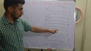 Calculation of Nuclear Spin  Nuclear Shell Model [upl. by Kcirdnekal]