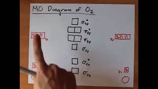 Molecular Orbital Diagram of O2 [upl. by Jdavie]