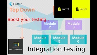 Flutter Integration testing using patrol [upl. by Orel]