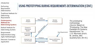 Systems Analysis and Design  JAD Agile etc [upl. by Ludovick892]