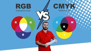 Color Models  RGB HSL HSV and CMYK [upl. by Nwadal592]