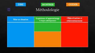 Enseignement explicite [upl. by Fradin29]