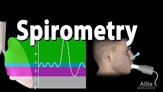 Spirometry Lung Volumes amp Capacities Restrictive amp Obstructive Diseases Animation [upl. by Nner698]