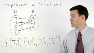 Mapping Diagrams  MathHelpcom [upl. by Akemihs999]