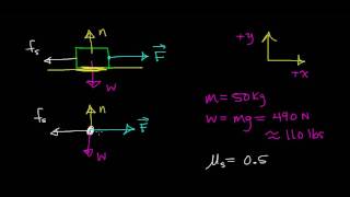 Force Required to Overcome Friction [upl. by Ynabla]