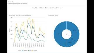 OAS Oracle Analytics Serverand DV Data Visualization [upl. by Arrek]