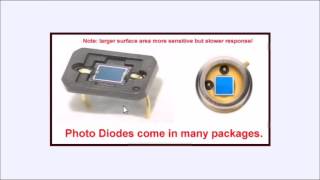 Photodiodes and How they Work [upl. by Yelkreb]